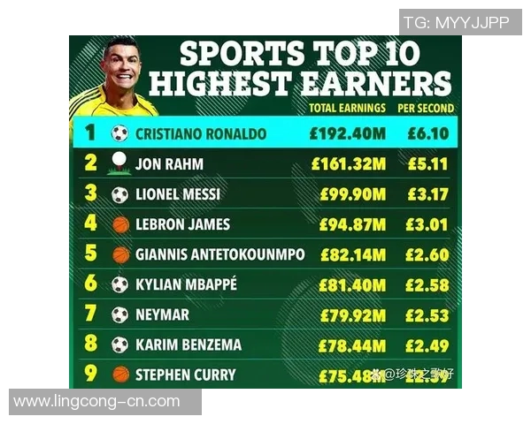 全球体育明星排行榜前100名揭晓谁将成为年度最佳运动员