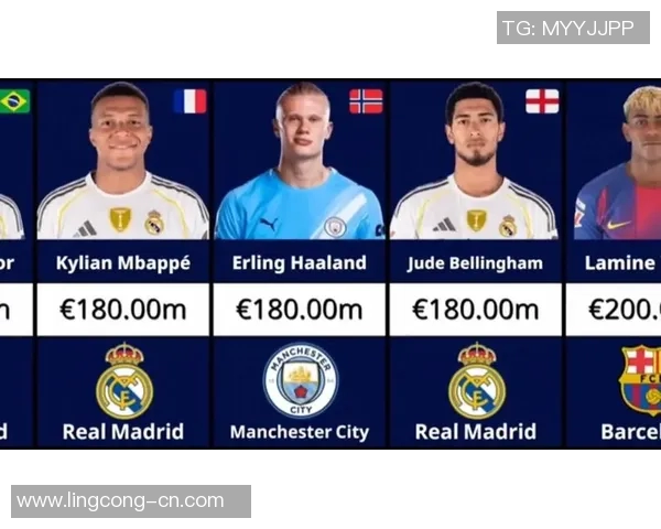 2023年现役足球明星名气排行榜揭晓谁将成为全球最受欢迎的球员