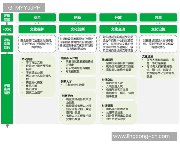体育馆场地安全监测与评估体系的构建与实践研究探讨